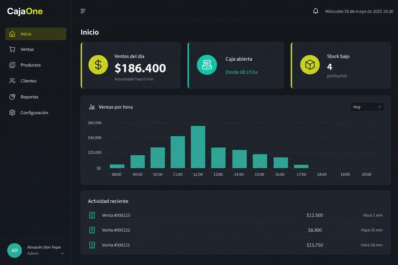 Resumen de ventas, caja y stock
